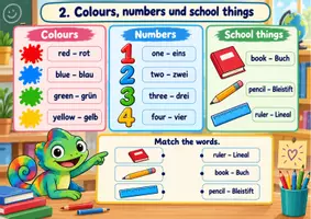 Vorschau - Arbeitsblätter - Englisch-Merkblätter für die 3. und 4. Klasse. - Seite 2
