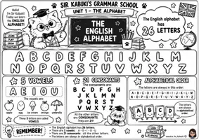 anteprima - Flashcard - Sir Kabuki grammar's book: a funny english rules - Pagina 3