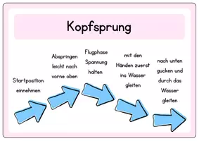 Vorschau - Merkblätter - Kopfsprung Technik-Check - Seite 1