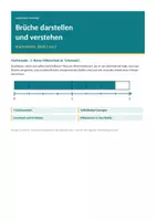 Vorschau - Unterrichtsreihen - Bruchrechnen Klasse 6 – komplette Unterrichtsreihe in 7 Blöcken mit Lösungen - Seite 3