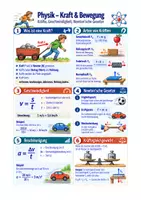 Vorschau - Arbeitsblätter - Vertretungsstunden-Material Physik Klasse 7–9 Elektrizität, Optik, Wärme und Bewegung - Seite 1