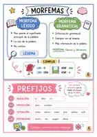 Vista previa - Hojas de trabajo - ESTACIONES DE APRENDIZAJE-LOS PREFIJOS - página 3