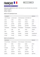 Vorschau - Arbeitsblätter - Les adjectifs (Adjektive) Französisch Arbeitsblätter + Merkblatt Klasse 7/8 - Seite 3