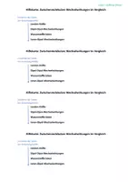 Vorschau - Arbeitsblätter - Siedetemperatur von Alkanen und Alkanolen/ Alkoholen - Seite 3
