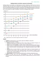Vorschau - Arbeitsblätter - Materialpaket: Struktur-Eigenschafts-Beziehungen Löslichkeit und Siedetemperatur - Seite 1