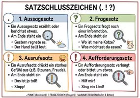 Vorschau - Poster - Lernplakat Satzschlusszeichen (.!?) - Deckblatt