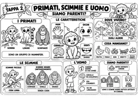 anteprima - Materiale di supporto/inclusione - Il mio amico George, viaggio all'origine dell'uomo - Pagina 2