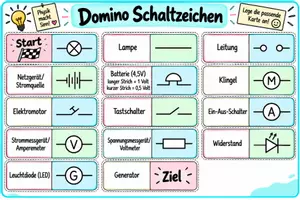 Vorschau - Arbeitsblätter - Materialpaket Elektrizität Klasse 7/8 - Arbeitsblätter, Tafelmaterial, Spiele - Seite 1