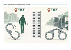 Vorschau - Stundenentwürfe - Genetischer Fingerabdruck | Bio Sek II - Seite 2