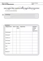 Vorschau - Arbeitsblätter - Saeuren und Basen aus dem Alltag Experimentplanung mit Lösung - Deckblatt