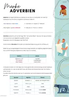 Vorschau - Poster - Materialpaket /Bundle: Grammatikübersicht zu Pontes Sequenz 1-2 - Seite 1