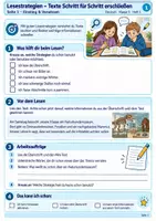 Vorschau - Stundenentwürfe - Lesestrategien Klasse 5 – Texte Schritt für Schritt erschließen | Schlüsselwörter, W-Fragen & Zusammenfassen - Deckblatt
