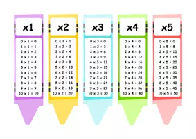 Voorbeeld - Hulpkaarten maal- en deeltafels - Voorblad