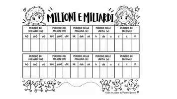 anteprima - Materiale di supporto/inclusione - Numeri quinta: percorso con mappe ed esercitazioni in stile escape room - Pagina 3