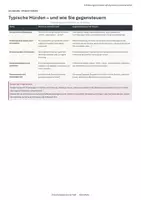 Vorschau - Arbeitsblätter - Erziehungsverhalten analysieren und beurteilen – Klausur | Pädagogik Q1/Q2 - Seite 3