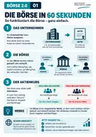 Vorschau - Unterrichtsreihen - Börse einfach erklärt – Aktien, Aktienkurs & Börse | Finanzbildung - Seite 2