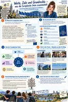 Vorschau - Arbeitsblätter - historische Entwicklung und Werte der Europäischen Union - Seite 1