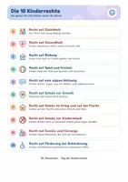Vorschau - Arbeitsblätter - Kinderrechte Plakat & Übung | 10 Kinderrechte mit Zuordnungsaufgabe | Klasse 3–4 | mit Lösung - Seite 2