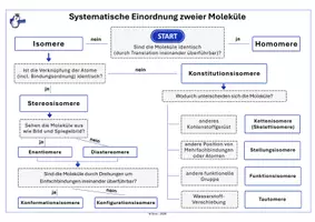 Vorschau - Merkblätter - MR01-3 - Isomerie bestimmen – Entscheidungsbaum für die Uni - Deckblatt