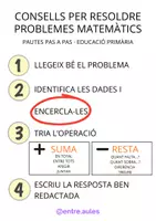 Vista previa - Refuerzo / NEE / Materiales de apoyo - Consells per resoldre problemes matemàtics | (GRATUÏT) - Portada