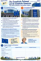 Vorschau - Arbeitsblätter - Materialpaket - Institutionen & Gesetzgebung der Europäischen Union (Inhaltsfeld 5: EU - Sequenz 2/7) - Seite 2