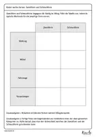 Vorschau - Arbeitsblätter - Einführung Funktionalität und Ästhetik im Bereich Design - Seite 3