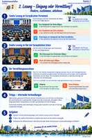 Vorschau - Arbeitsblätter - Das Gesetzgebungsverfahren der Europäischen Union - Seite 2