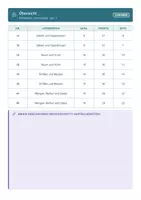 Vorschau - Test - Proben Grundschule Klasse 1-2 komplett - Seite 3