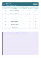 Vorschau - Test - Proben Mathematik Klasse 2 Grundschule - Seite 3