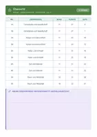 Vorschau - Test - Proben Heimat- und Sachunterricht Grundschule Klasse 1+2 - Seite 3
