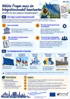 Vorschau - Arbeitsblätter - Materialpaket - Zukunft der EU - Integrationsmodelle und -theorien (Inhaltsfeld 5: EU - Sequenz 5/7) - Seite 3