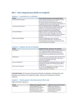Vorschau - Arbeitsblätter - Integrationsmodelle - Zukunft der EU (Inhaltsfeld 5: Europäische Union) - Seite 3