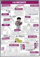 Vorschau - Arbeitsblätter - Fachbegriffe Deutsch - Merkhilfe / Übungen / Abschlusstest + Lösung - Seite 1