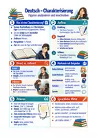 Vorschau - Arbeitsblätter - Deutsch Charakterisierung Sek I Klasse 9 – Figuren analysieren mit Zitaten - Deckblatt