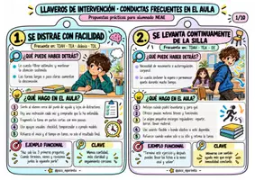 Vista previa - Refuerzo / NEE / Materiales de apoyo - LLAVERO ACNEAE: INTERVENCIONES - Portada
