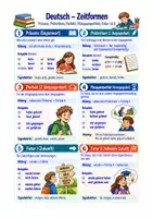 Vorschau - Arbeitsblätter - Deutsch Zeitformen Sek I Klasse 6 – Präsens Präteritum Perfekt Futur - Deckblatt