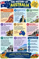 Vorschau - Unterrichtsreihen - Australia Package: Reading and Intercultural Learning (English) - Seite 1