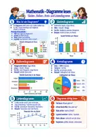 Vorschau - Arbeitsblätter - Mathematik Diagramme lesen Sek I Klasse 6 – Säulen Balken Kreis Linie - Deckblatt