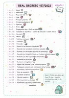 Vista previa - Refuerzo / NEE / Materiales de apoyo - Resumen leyes oposiciones Educación Primaria - página 1