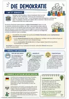 Vorschau - Arbeitsblätter - Herrschaftsformen im Vergleich: Demokratie - Monarchie - Diktatur - Seite 1