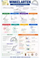Vorschau - Merkblätter - Winkelarten - Spickzettel & Übersicht Mathe - Deckblatt