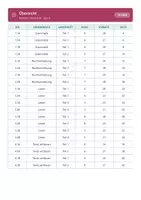 Vorschau - Test - Stegreifaufgaben Deutsch 8 Realschule - Seite 2