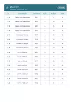 Vorschau - Test - Stegreifaufgaben Mathematik Mittelschule 5–9 - Seite 3