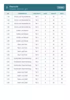 Vorschau - Test - Stegreifaufgaben Mathematik 6 Mittelschule - Seite 2