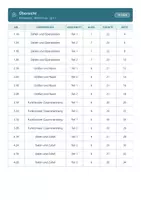 Vorschau - Test - Stegreifaufgaben Mathematik 7 Mittelschule - Seite 2