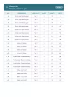 Vorschau - Test - Stegreifaufgaben Mathematik 8 Mittelschule - Seite 2