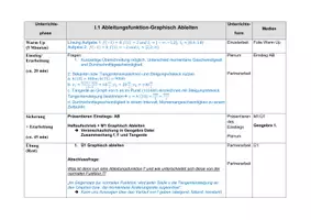 Vorschau - Stundenentwürfe - Grafisches Ableiten – Ableitungsfunktion verstehen | Oberstufe | Mathematik - Seite 1