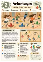 Vorschau - Stundenentwürfe - 100 Sportspiele für die Grundschule Klasse 1–4 - Seite 3