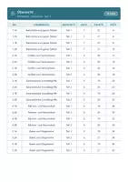Vorschau - Test - Stegreifaufgaben Mathematik Gymnasium 5–9 - Seite 3