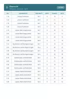 Vorschau - Test - Stegreifaufgaben Mathematik 8 Gymnasium - Seite 2
